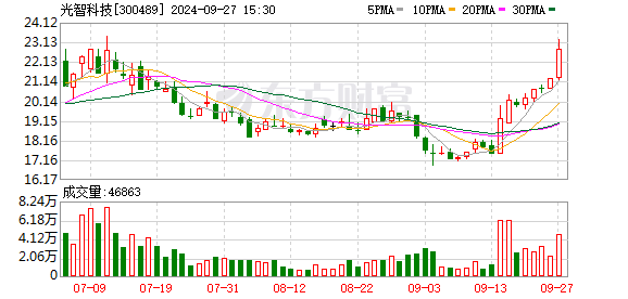 “并购六条”发布“满月” A股市场并购重组活跃度提升明显