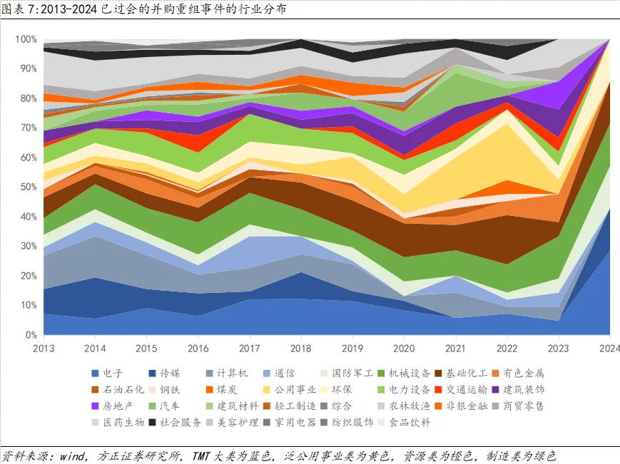深交所:持续完善并购重组制度 提升市场服务水平