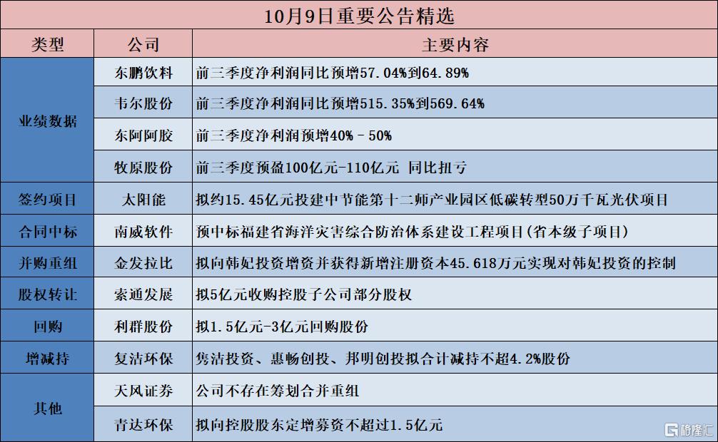 债市公告精选(10月24日)| 惠誉将龙湖集团长期外币评级下调至BB;碧桂园地产等被强制执行1.2亿
