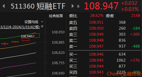 债市疲弱，走向纠结时间，后市怎么走？