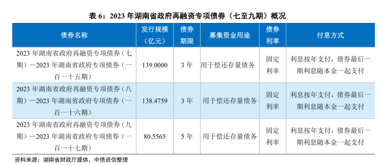 上海市决定发行85亿元再融资专项债券