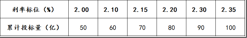 今年新增专项债发行即将收官,部分省市已增加额度,年内特殊新增债已发行8400亿