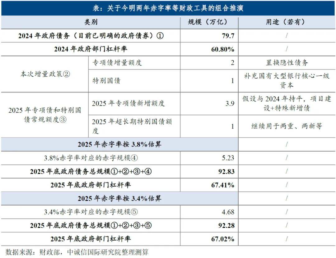 上海市决定发行2024年上海市政府再融资专项债券(五期) 计划发行面值为85亿元