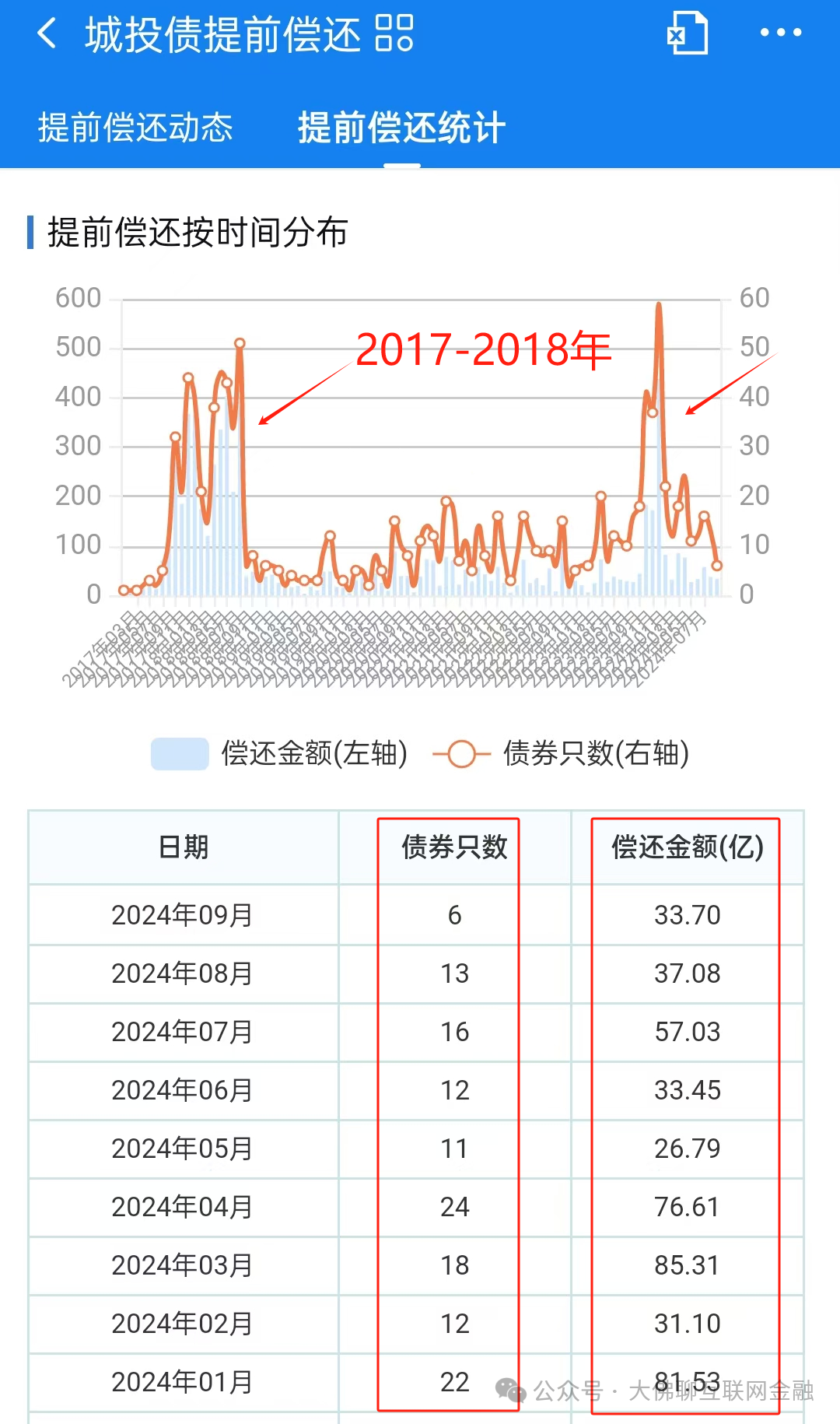 上海市决定发行2024年上海市政府再融资专项债券(五期) 计划发行面值为85亿元