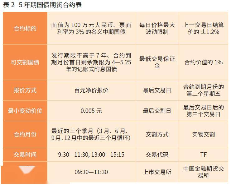 财政部拟发行2024年记账式附息（二十一期）国债（1年期）