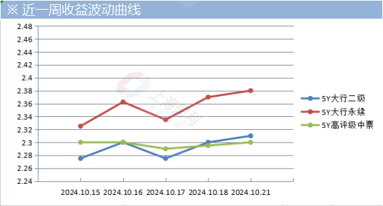 债市收盘|国债期货尾盘突发跳水 10年国债利率快速上行1.5bp