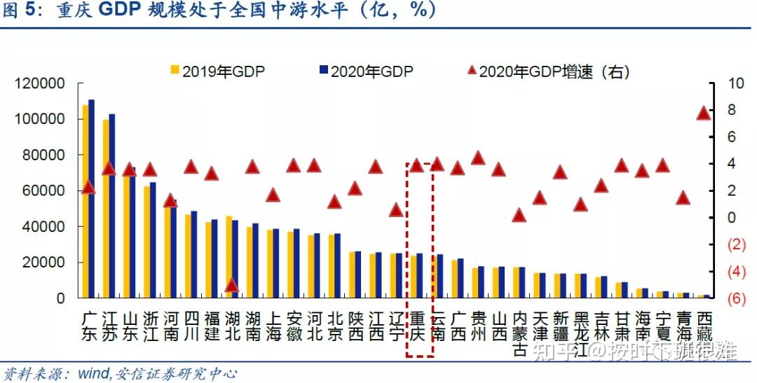 新发3年期城投债收益率飙升至5.5% 昆明城投平台压力几何?