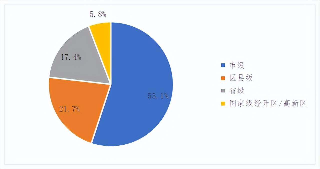 新发3年期城投债收益率飙升至5.5% 昆明城投平台压力几何?