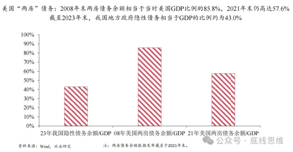 昆明安居拟发债偿还用于保障房建设的私募债 3年期品种申购利率上限5.5%