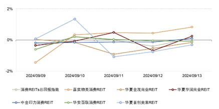 2000亿元互换便利交易加速落地 业内人士:对债市和公募REITs影响有限