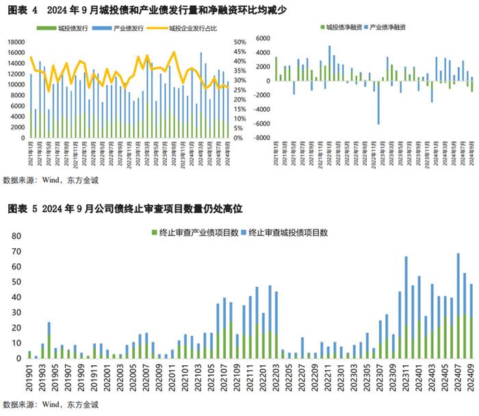 地方化债加速推进 城投债信用等级获提升