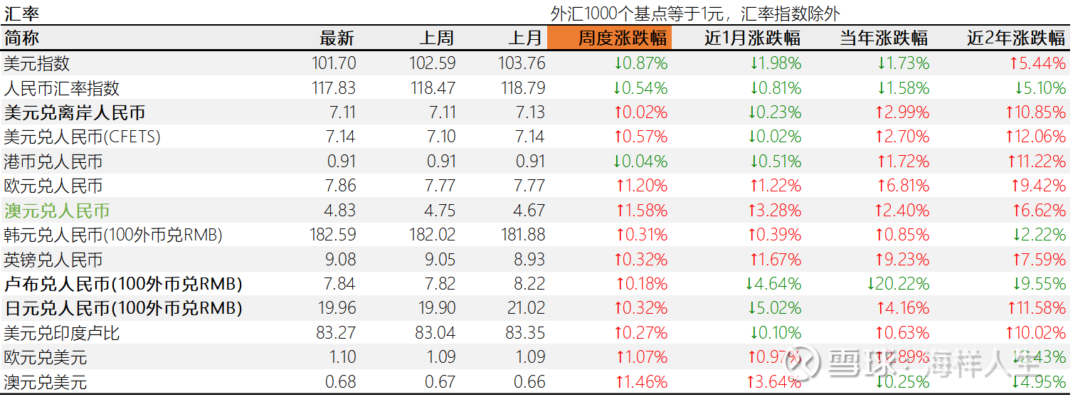 2000亿元互换便利交易加速落地 业内人士:对债市和公募REITs影响有限