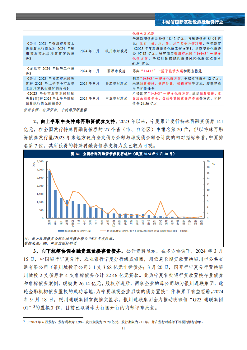 地方化债加速推进 城投债信用等级获提升