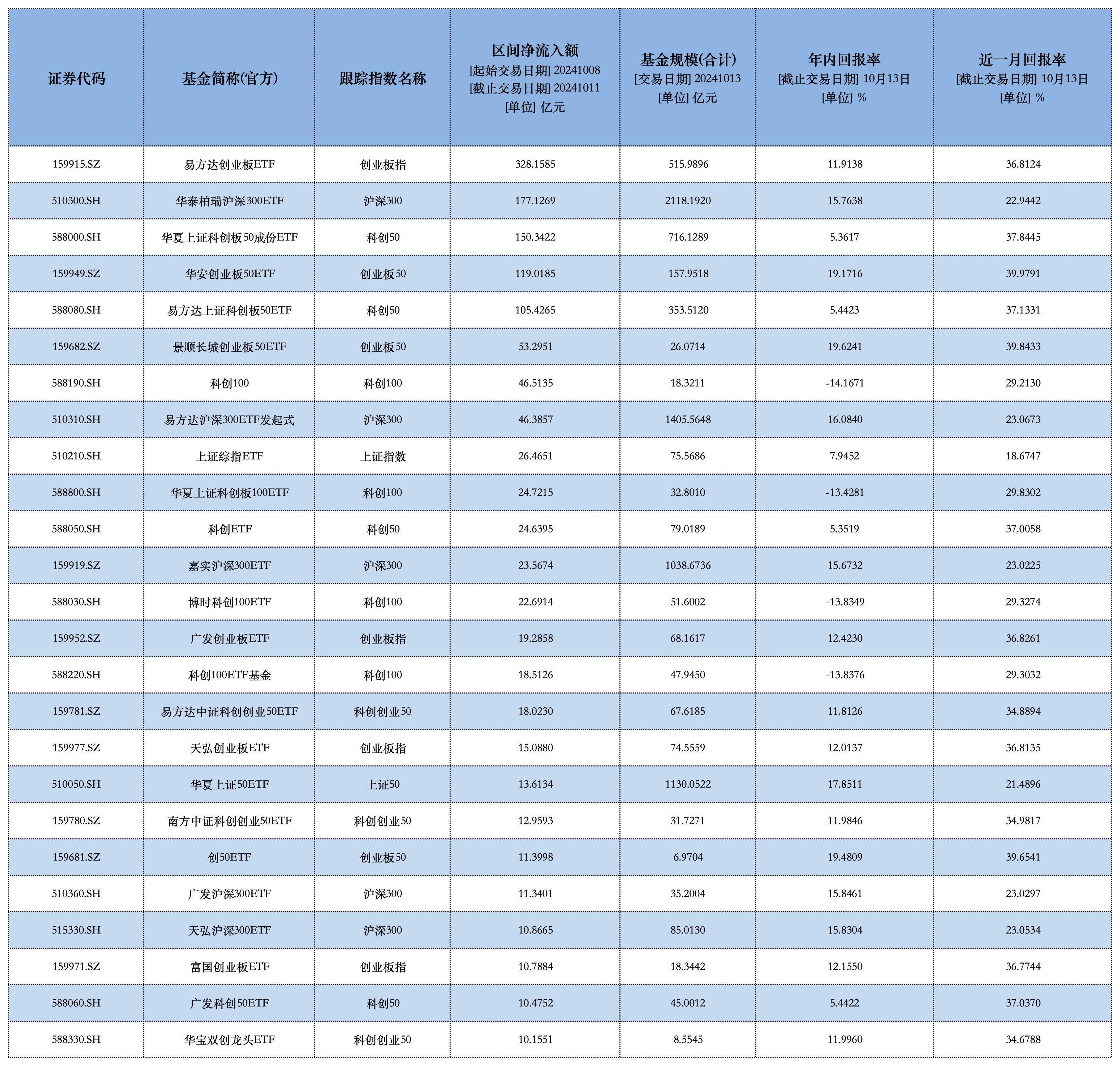 中东增量资金来援！沙特首只投资中国ETF即将上市