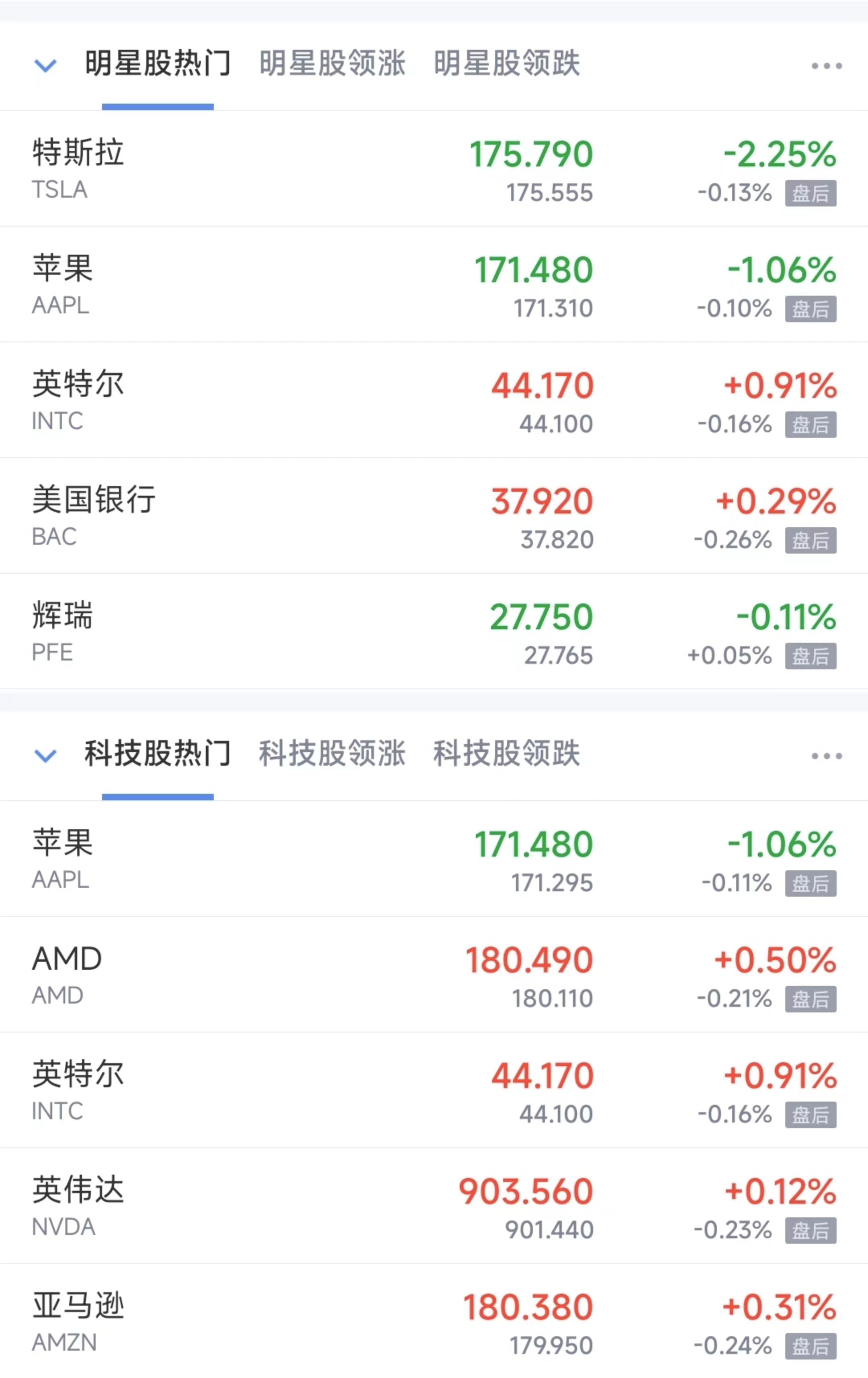 全球市场:美股三大指数涨跌不一 特斯拉股价大涨近22%