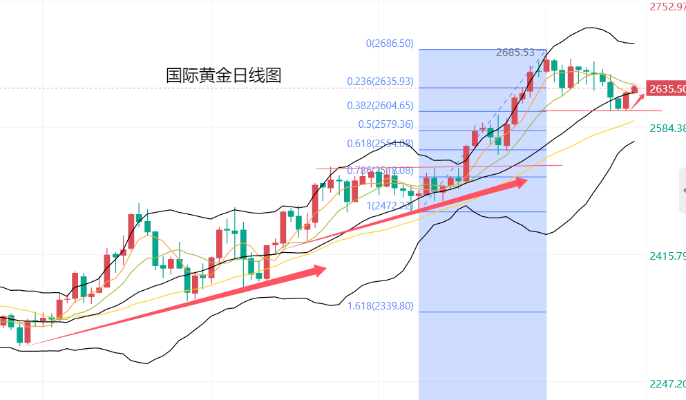 全球股债、金银集体回调 强美元再成唯一的交易主线