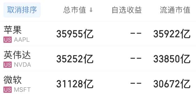 全球市场:美股三大指数涨跌不一 特斯拉股价大涨近22%