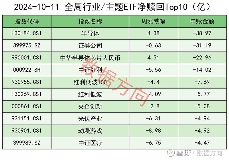 债市早参10月25日|存量房贷利率下调今日正式启动;可转债ETF近一个月净申购超100亿元