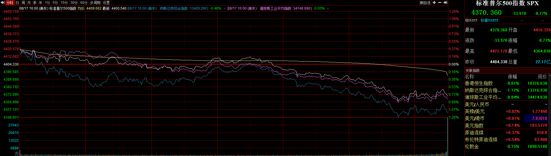 海外投资者周四“抢购” 美债 长债收益率从三个月高点回落