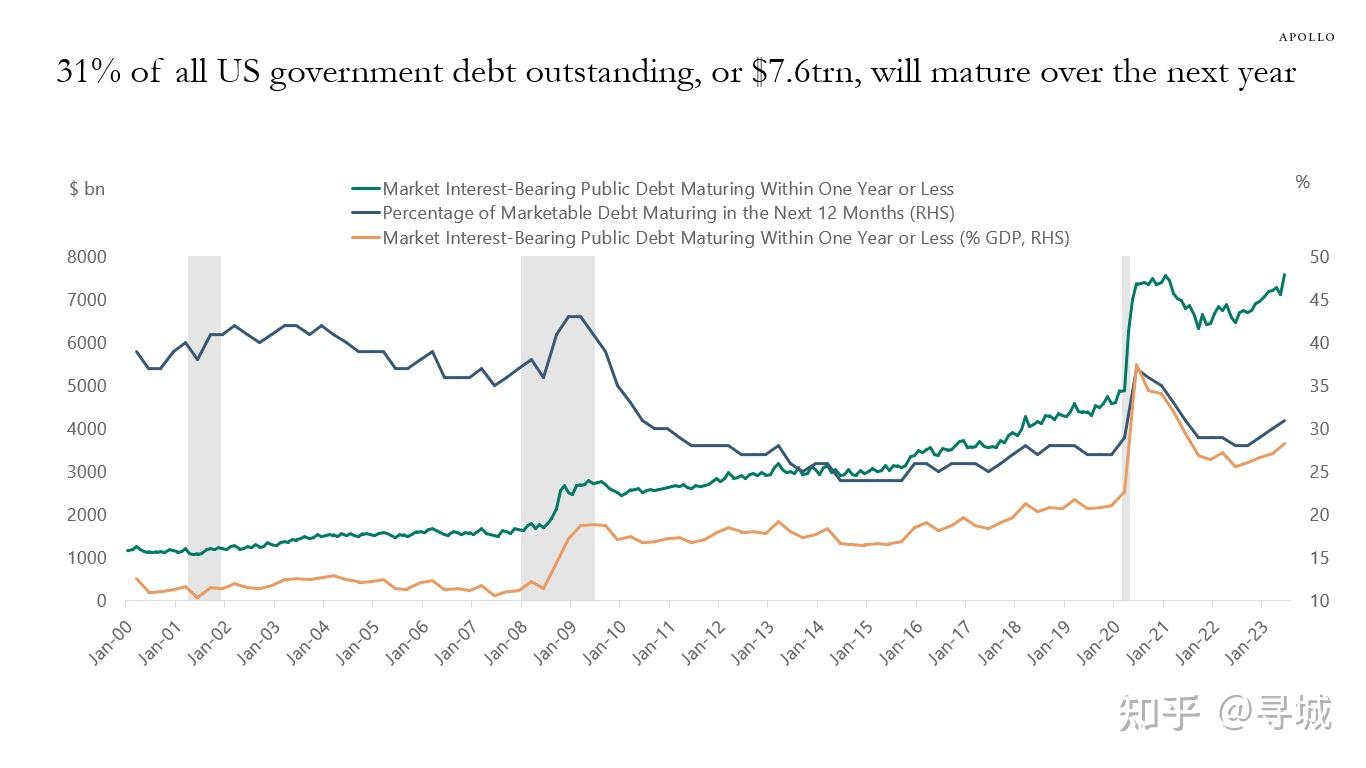 海外投资者周四“抢购” 美债 长债收益率从三个月高点回落