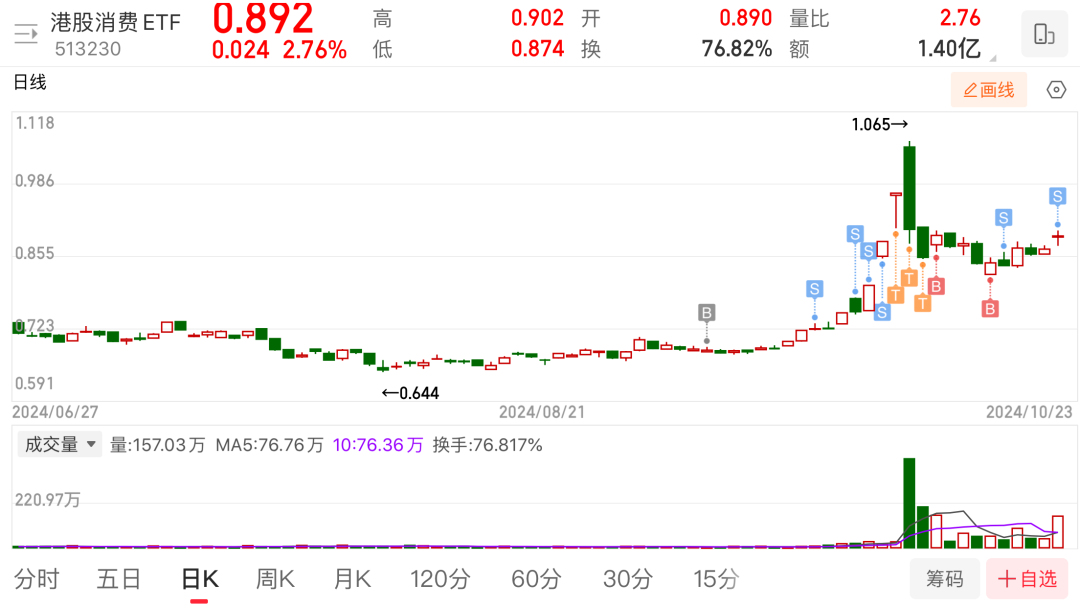 债市早参10月25日|存量房贷利率下调今日正式启动;可转债ETF近一个月净申购超100亿元