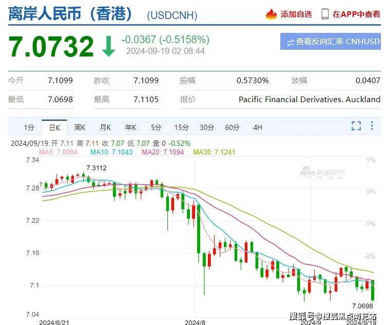 人民币突传重磅！涉及万亿央企