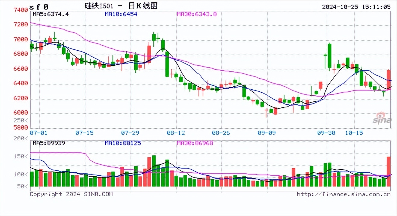 国际油价大跌 美、布两油亚洲早盘一度跌超5%