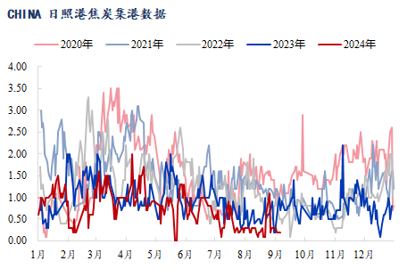 新华指数|10月22日当周山东港口铁矿石价格指数偏弱运行