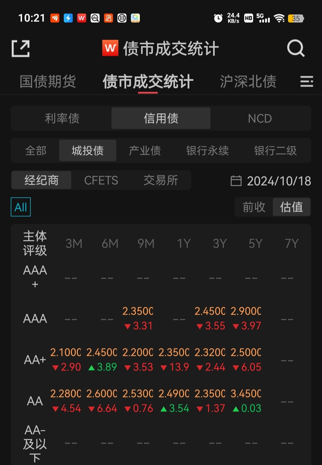 债市收盘|央行启用买断式逆回购工具 债市中长端品种普跌 30年国债活跃券利率上行约2bp