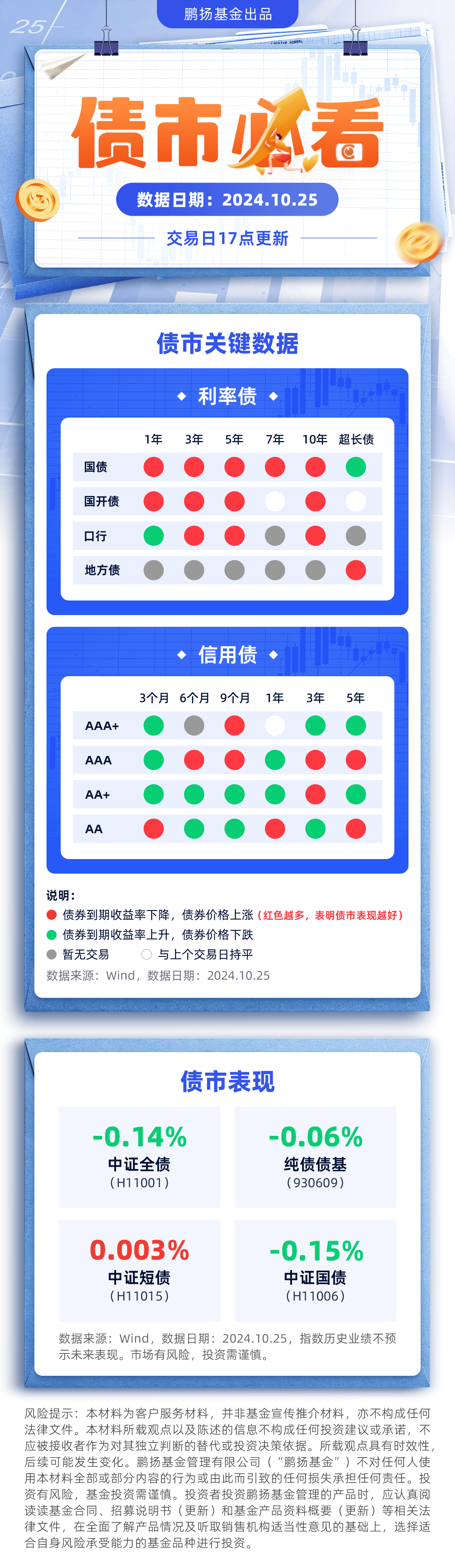 债市收盘|央行启用买断式逆回购工具 债市中长端品种普跌 30年国债活跃券利率上行约2bp