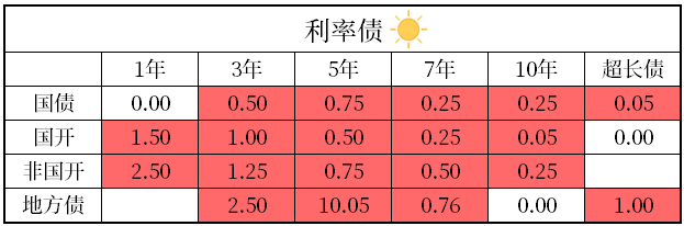 债市日报：10月28日