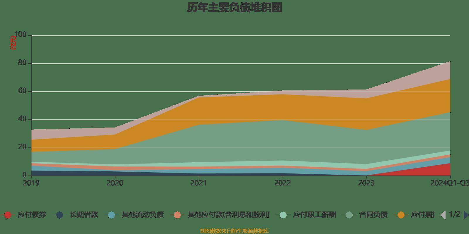 三季度债券私募收益缩水,年内部分产品最高收益仍达21%