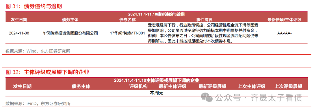 债市日报:11月20日