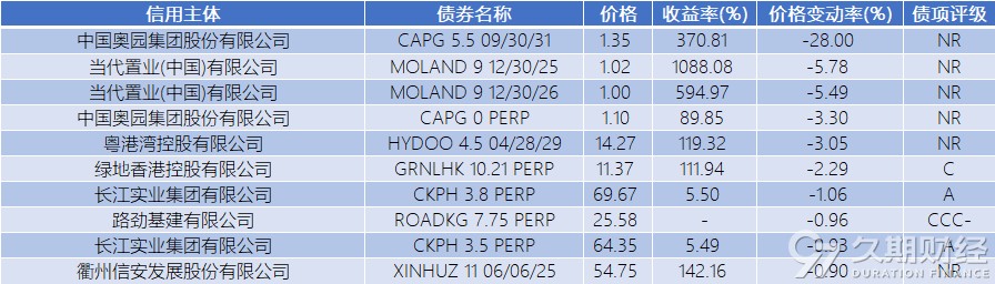 华鑫股份子公司成功发行11亿元债券，票面利率2.30%