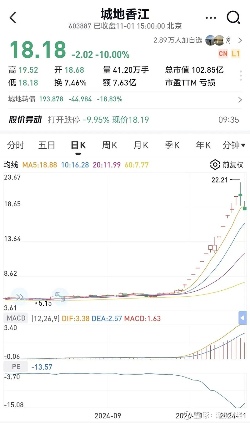 证监会:打击财务造假 今年前10个月罚没款金额110亿元