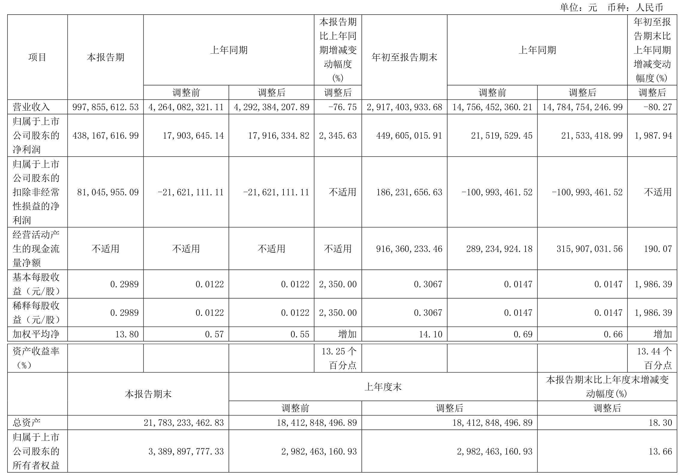 四川发力产业投资!50亿元资源能源基金设立