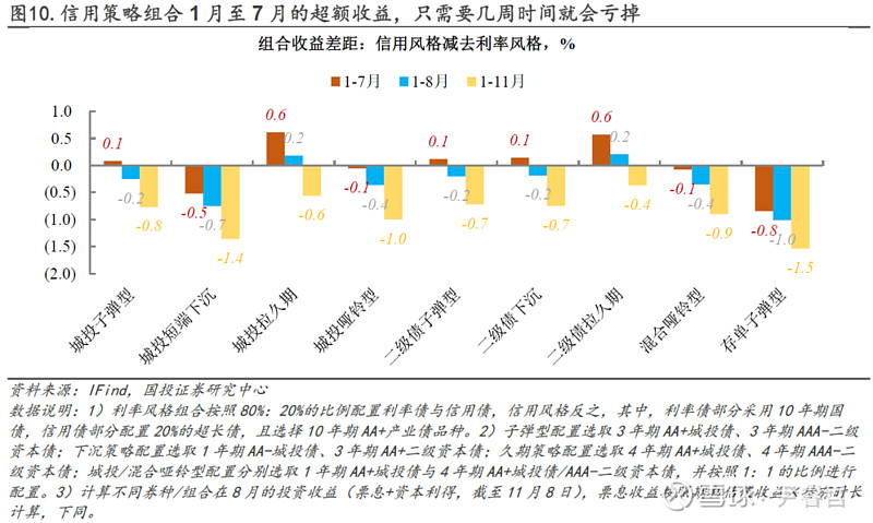年内“二永债”发行提速 化债背景下银行资本补充诉求或减弱