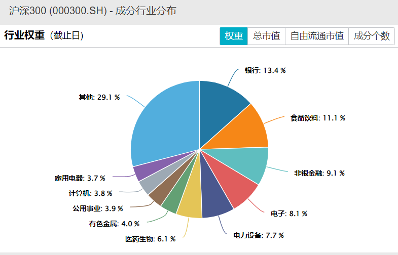 上证红利股债风险平价等指数将发布