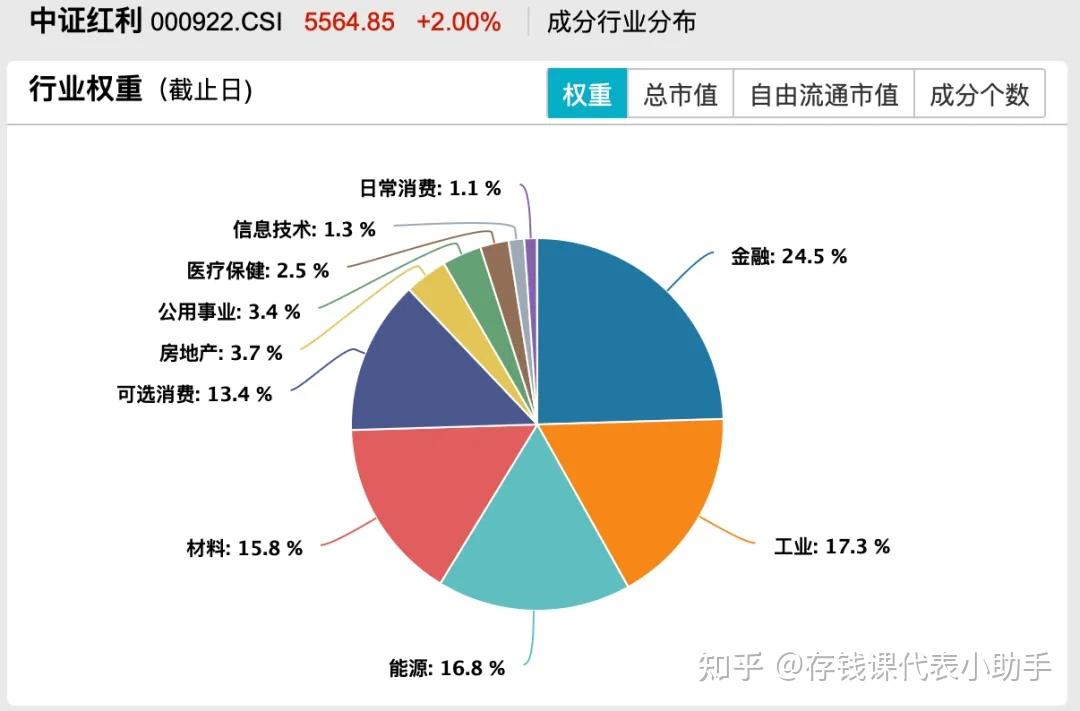 上证红利股债风险平价等指数将发布