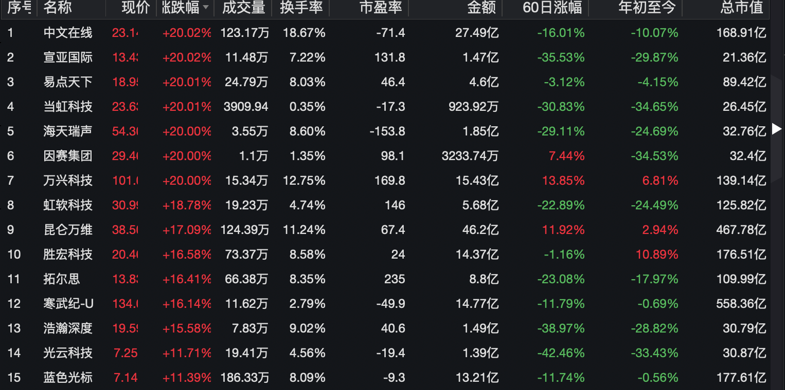 全球市场：美股三大指数涨跌不一 纳斯达克中国金龙指数收涨1.44%