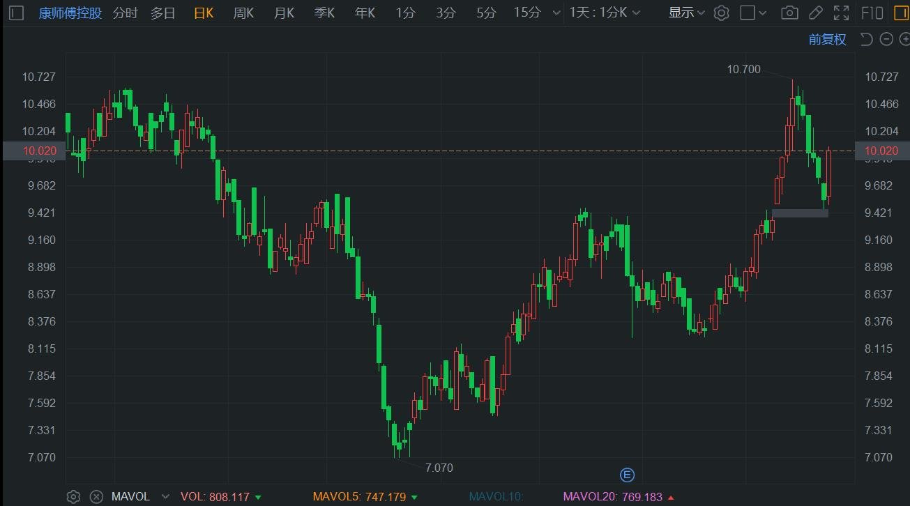 英伟达Q4业绩指引不及最高预期 股价盘后一度跌超5%