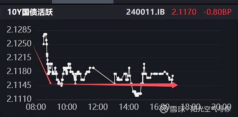 债市早参11月21日| “隐隐债” 压力有待暴露，新一轮地方债务统计上报或将启动；性价比凸显，熊猫债年内发行规模1862亿创新高