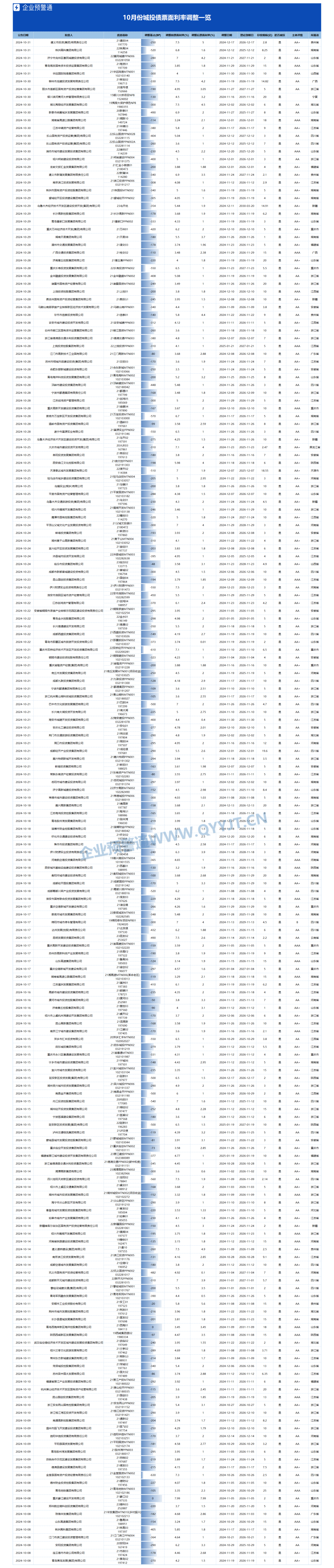 济源城投集团4.25亿元ABS项目获上交所受理