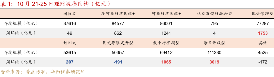债市仍会受到政策端扰动,30年国债ETF(511090)昨日获资金净流入1.26亿元