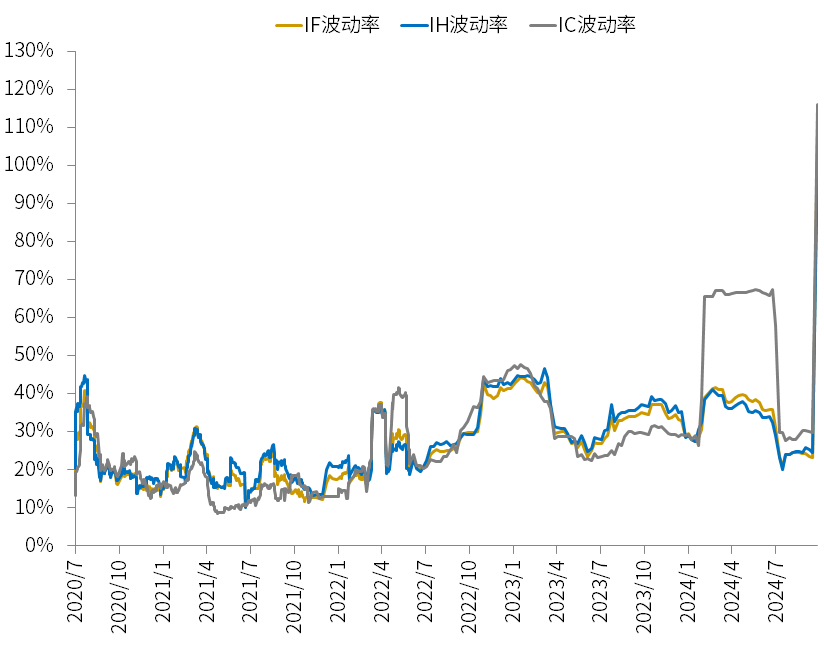 连续四日央行放量投放流动性,净投放本周已达4127亿元,30年期国债收益率再次下破2.3%