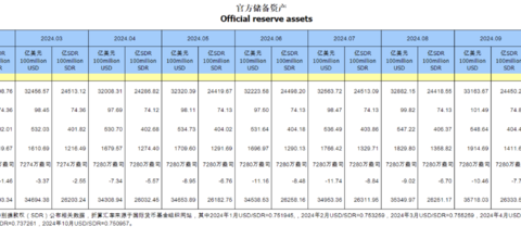 连续四日央行放量投放流动性,净投放本周已达4127亿元,30年期国债收益率再次下破2.3%