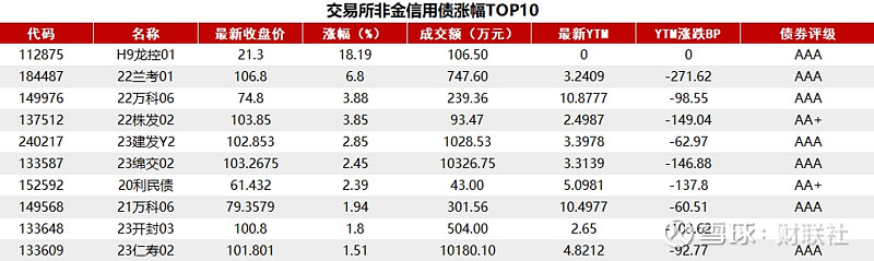 债市日报:11月21日