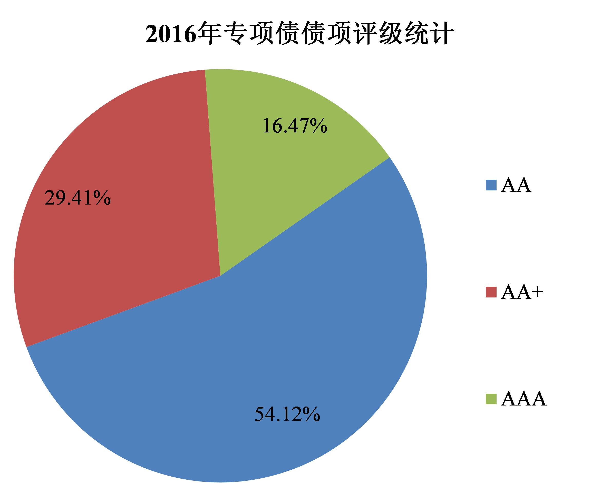 债市收盘|地方债放量启动，国债活跃券5Y-30Y交易活跃，普遍下行2bp左右