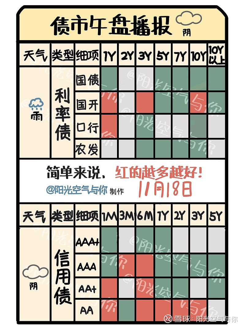 债市行情速递丨30年期国债期货主力合约收涨0.47%