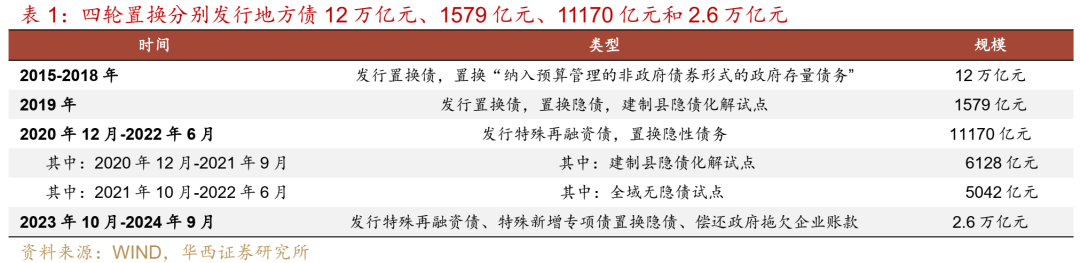 山东省拟发行983.32亿元专项债,用于置换存量隐性债务